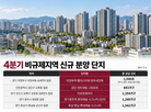 규제지역,화성,의정부,분양,경기,단지,전용,공급