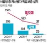 보증,대출,소상공인,상품