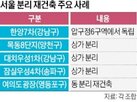 재건축,분리,상가,동의,여의도,제외,추진