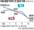 월세,전세,거래량,지난해,거래