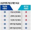 법안,처리,허용,발의,민주당,노동특례,연내,요구,규제,완화