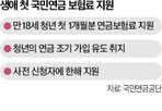 대통령,국민연금,가입,사업,신청,재정