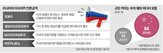 러시아,아프리카,중국,매체,미국,현지,기자,영향력,유럽,유령