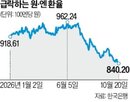 가치,환율,달러,엔화,원화