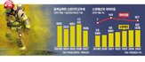 소방,재정,담배,예산,확충,지자체,올해,국민