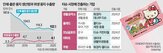 화장지,브랜드,제품,물티슈,시장,지난해,매출,생리대