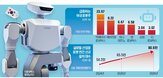 로봇,개발,사업,관련주,시장,휴머노이드,피지컬,삼성전자