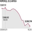 코스피지수,수준,영업이익률,하락,반도체