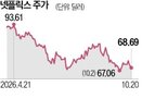 넷플릭스,매출,콘텐츠,시간,광고