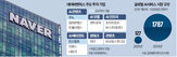 기업,투자,네이버,서비스,글로벌,인스팅트,이용자,비서