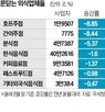 반도체,올해,감소,카페,지난해,가격,술집