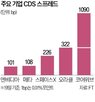기업,포인트,위험,스프레드,거래,관련