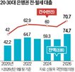 월세,공급,거주,대출,청년층