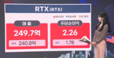 주가,전망,실적,달러,서비스,매출,상승,마감,예상,우려