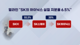 SK,얼라인,주가,지분,가치,이익,기자,행동주의,SK스퀘어
