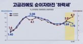 은행,금리,순이자마진,시장,은행주,기자,금융지주,이자