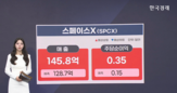 스페이스,사업,달러,매출,시장,예상