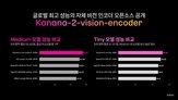 모델,카카오,인코더,성능,비전