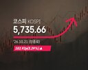 182.92p