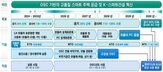발주,모듈러주택,블록,단축