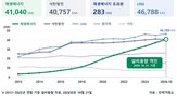 재생에너지,발전설비,국내,용량