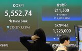 엘리스,기업,마감,증시,급락,메타,매도,대한,상승,실적발표