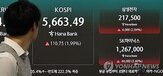 매출,사이드카,코스피,매수,외국인,발동,간밤,지수,상승