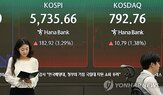 코스피,이날,매수,급등,마감,개인,기관,투자,시장,코스닥