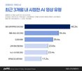 영상,제작,대한,실제,콘텐츠,응답,사실,가장,촬영