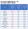 종목,컨센서스,목표주가,선행,중간선거가,상승