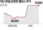엘리스,주가,투자,우려,공모가