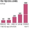 기업,포인트,위험,스프레드,거래,관련