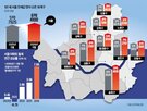 전셋값,서울,아파트,주택,내년,전용