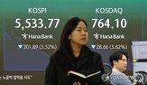 내년,기준,코스피