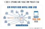 기준,규정,현장,대한상의,부처,공항,구급대,보호복,착용