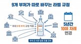 규정,부처,주류,라벨,공항,현장,기준,대한상의