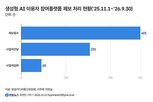 제보,사업자,관련,답변,점검,방미