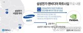 삼성전기,엔비디아,패키지기판,공급,이번,전략적