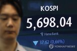 코스피,이날,내린,메타,전날,보이,전환,가운데