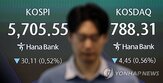 코스피,투자,메타,시장,SK하이닉스,연구원,반등,우려,지속,전망