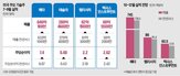 실적,시장,매출,기업,메타,공개,우려,투자