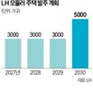 모듈러주택,발주,모듈러,블록,현장,건축,속도