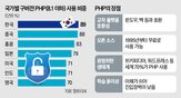 패치,보안,취약점,대응,결함,정부,서버,공개,공격,기업