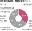 기준,해외,국가핵심기술,마련,활용,기업