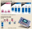 상승,투자,전망,코스피지수,전날,우려,이날,발표,반도체,수급