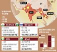 충돌,캄보디아,태국,파키스탄,지역,경제,아세안,국경,통합,작년