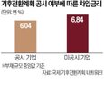 기업,온실가스,공시,기후,감축,배출량,계획