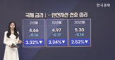 유가,공격,미국,이후,급락,하락,시장,상승,안전자산