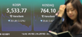 SK하이닉스,반등,시장,하락,자형,급락,전망,다시,물가