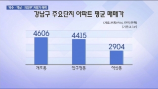 저평가,아파트,아파트값,가격,강남